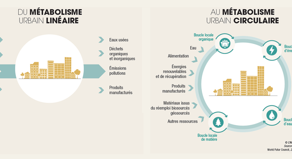 L’impératif d’un urbanisme régénérateur